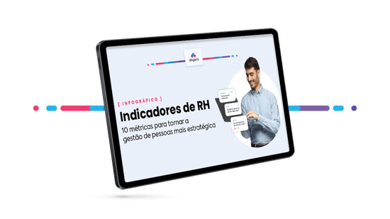 Indicadores de RH Indicadores de RH