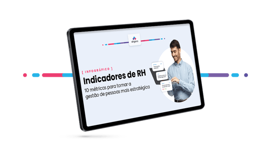 Indicadores de RH